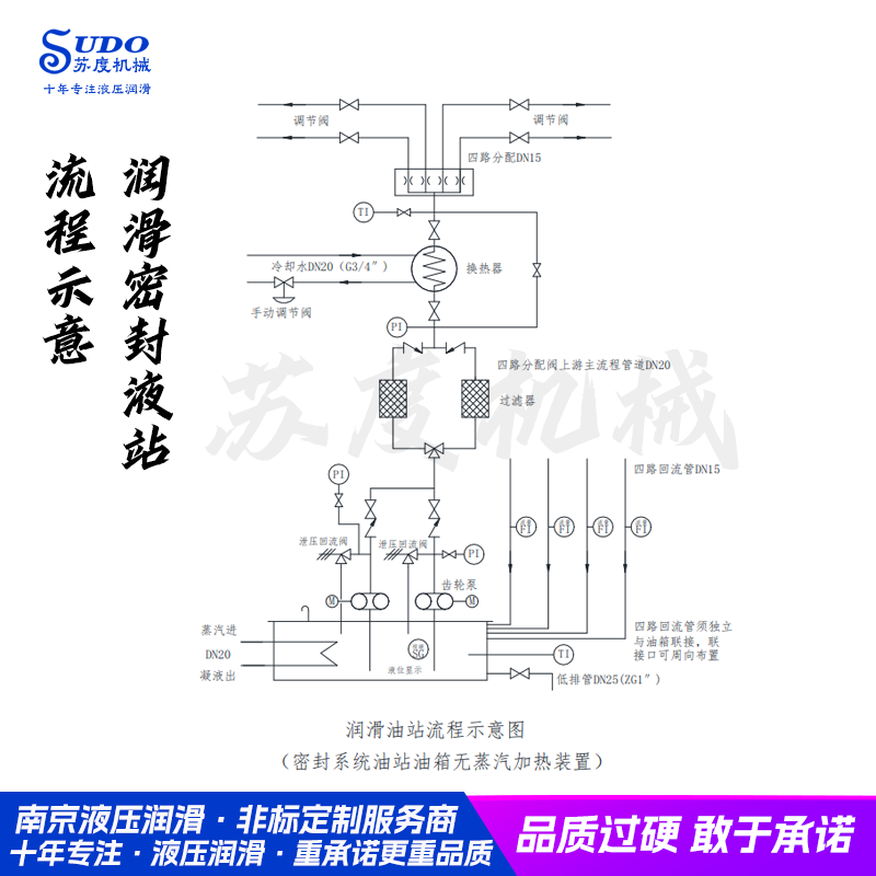 雙軸釜潤滑油站 軸封密封液潤滑、密封液油站機組 潤滑密封液站